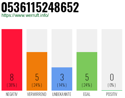 Rufnummer 0536115248652 Telefonnummer 0536115248652