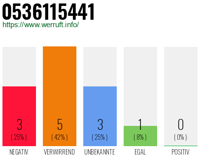 Rufnummer 0536115441 Telefonnummer 0536115441