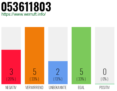 Rufnummer 053611803 Telefonnummer 053611803