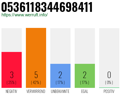 Rufnummer 0536118344698411 Telefonnummer 0536118344698411