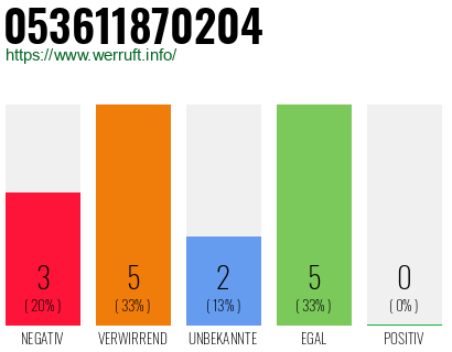 Rufnummer 053611870204 Telefonnummer 053611870204