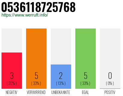 Rufnummer 0536118725768 Telefonnummer 0536118725768