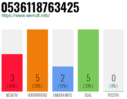 Rufnummer 0536118763425 Telefonnummer 0536118763425