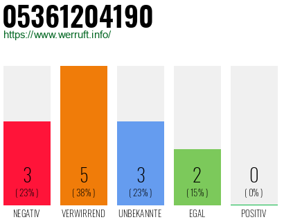 Rufnummer 05361204190 Telefonnummer 05361204190
