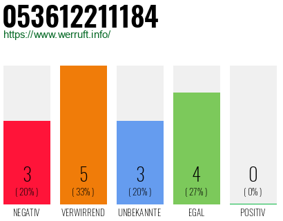 Rufnummer 053612211184 Telefonnummer 053612211184