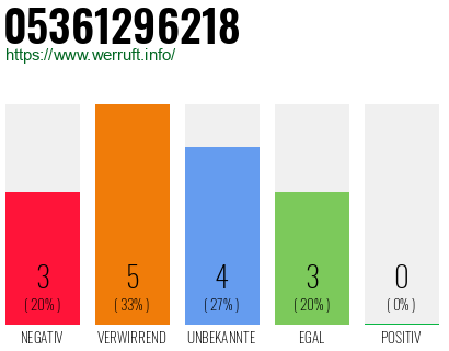 Rufnummer 05361296218 Telefonnummer 05361296218