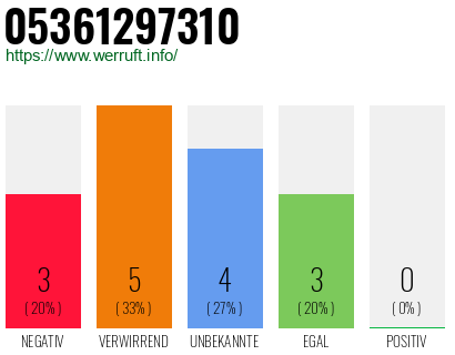 Rufnummer 05361297310 Telefonnummer 05361297310