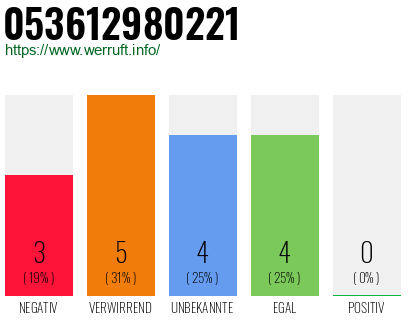 Rufnummer 053612980221 Telefonnummer 053612980221