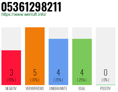 Rufnummer 05361298211 Telefonnummer 05361298211