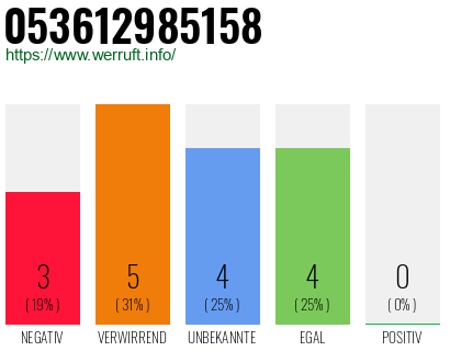 Rufnummer 053612985158 Telefonnummer 053612985158
