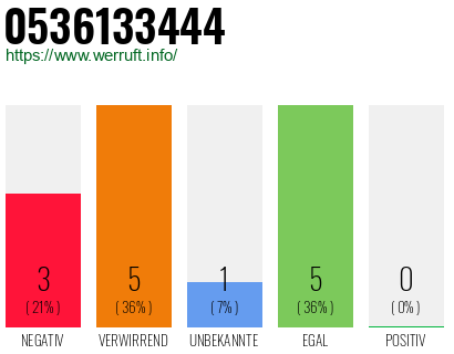 Rufnummer 0536133444 Telefonnummer 0536133444