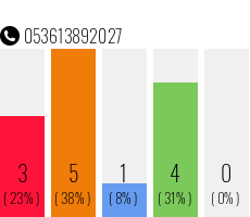 Telefonnummer 053613892027