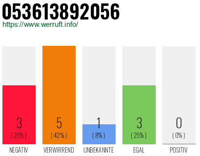 Telefonnummer 053613892056