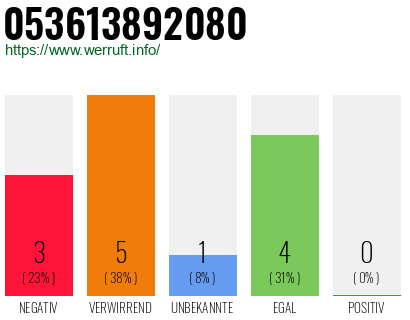 Telefonnummer 053613892080
