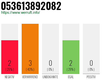 Telefonnummer 053613892082
