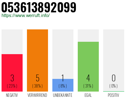 Telefonnummer 053613892099