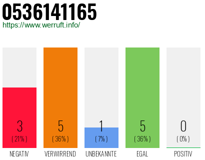 Rufnummer 0536141165 Telefonnummer 0536141165
