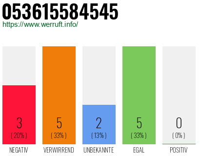 Rufnummer 053615584545 Telefonnummer 053615584545
