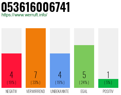 Rufnummer 053616006741 Telefonnummer 053616006741