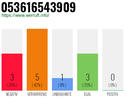 Telefonnummer 053616543909