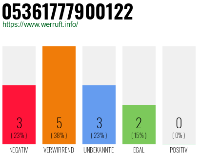 Rufnummer 05361777900122 Telefonnummer 05361777900122