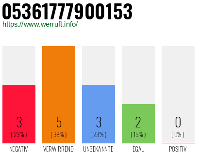 Rufnummer 05361777900153 Telefonnummer 05361777900153