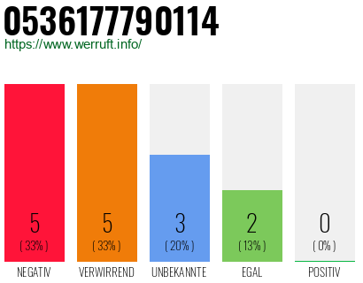 Rufnummer 0536177790114 Telefonnummer 0536177790114