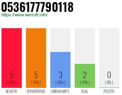 Rufnummer 0536177790118 Telefonnummer 0536177790118