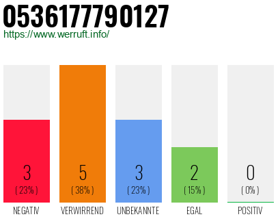 Rufnummer 0536177790127 Telefonnummer 0536177790127