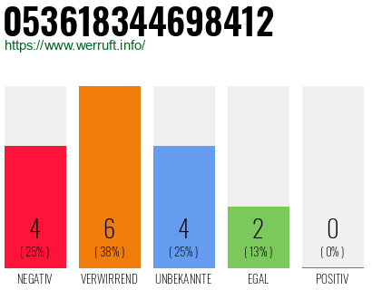 Rufnummer 053618344698412 Telefonnummer 053618344698412