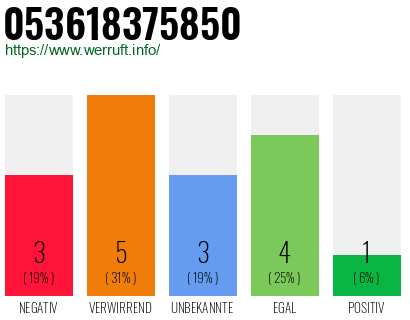 Rufnummer 053618375850 Telefonnummer 053618375850