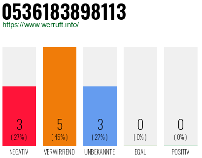Rufnummer 0536183898113 Telefonnummer 0536183898113