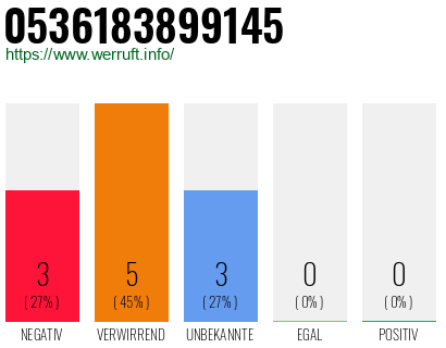 Rufnummer 0536183899145 Telefonnummer 0536183899145
