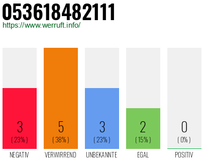 Rufnummer 053618482111 Telefonnummer 053618482111