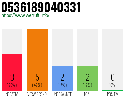 Rufnummer 0536189040331 Telefonnummer 0536189040331