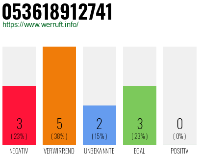 Rufnummer 053618912741 Telefonnummer 053618912741