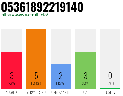 Telefonnummer 05361892219140