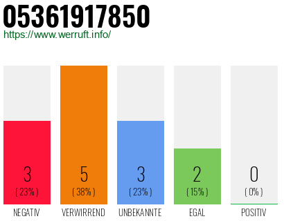 Rufnummer 05361917850 Telefonnummer 05361917850