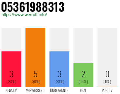 Rufnummer 05361988313 Telefonnummer 05361988313