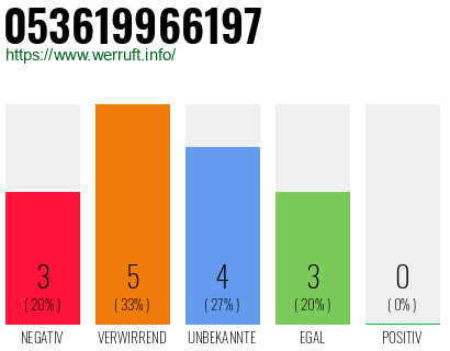 Rufnummer 053619966197 Telefonnummer 053619966197