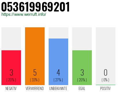 Rufnummer 053619969201 Telefonnummer 053619969201
