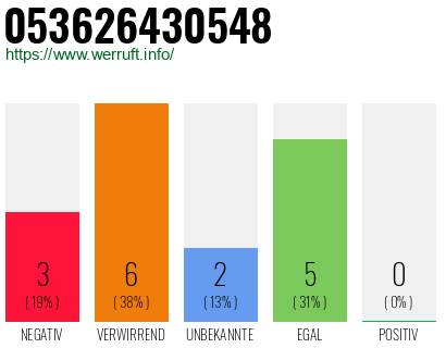 Rufnummer 053626430548 Telefonnummer 053626430548