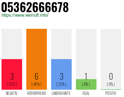 Rufnummer 05362666678 Telefonnummer 05362666678