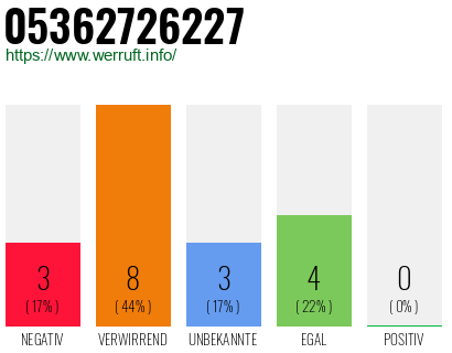 Rufnummer 05362726227 Telefonnummer 05362726227