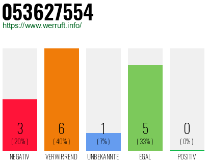 Rufnummer 053627554 Telefonnummer 053627554