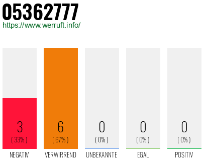 Rufnummer 05362777 Telefonnummer 05362777
