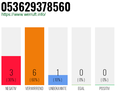Rufnummer 053629378560 Telefonnummer 053629378560