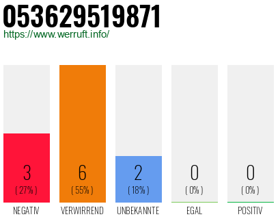 Rufnummer 053629519871 Telefonnummer 053629519871