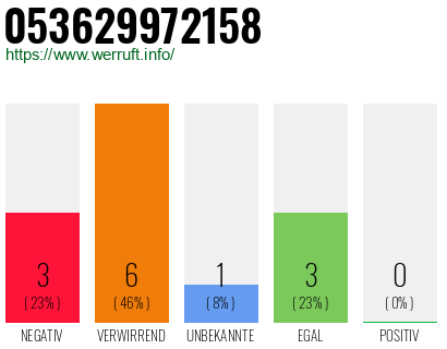 Rufnummer 053629972158 Telefonnummer 053629972158
