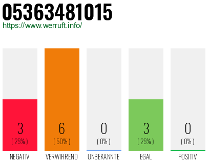 Rufnummer 05363481015 Telefonnummer 05363481015